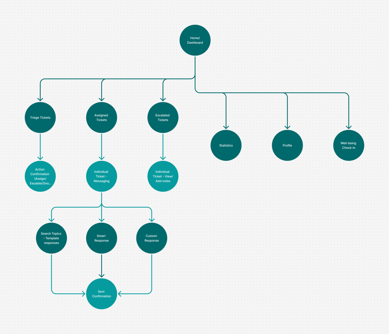 prio website sitemap