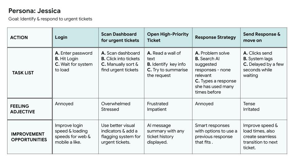 user journey map slide